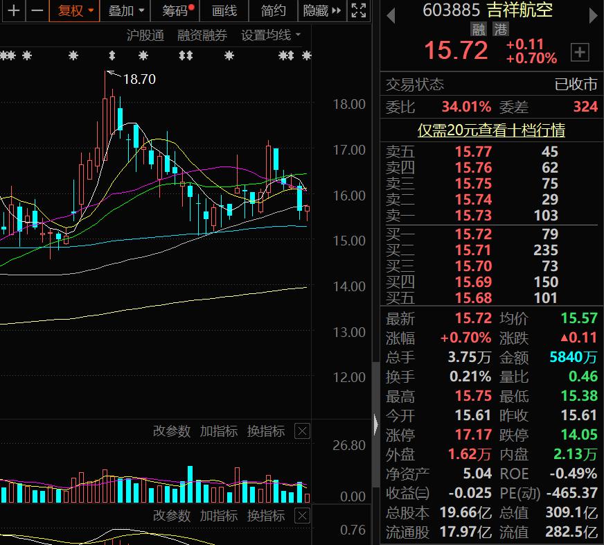 物流板块龙头股票,物流人气龙头股
