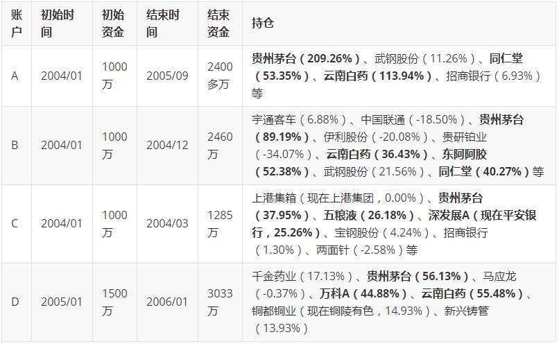 林园炒股秘籍在线阅读,林园炒股秘籍读书笔记pdf