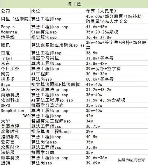 互联网校招现状,校招干货