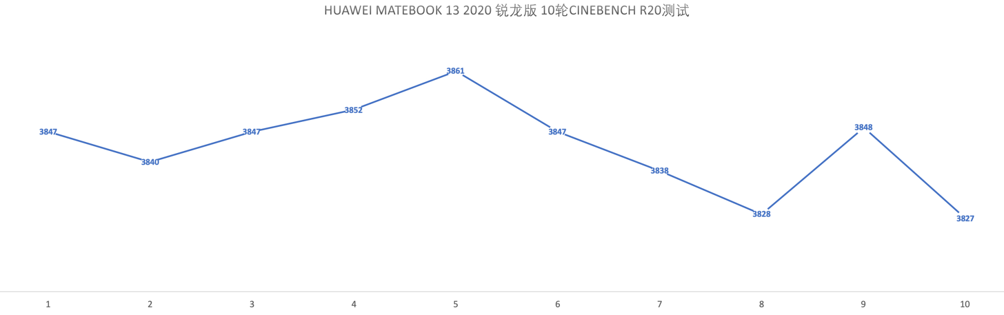 最经济实用的华为笔记本电脑,华为笔记本电脑哪一款适合学生党