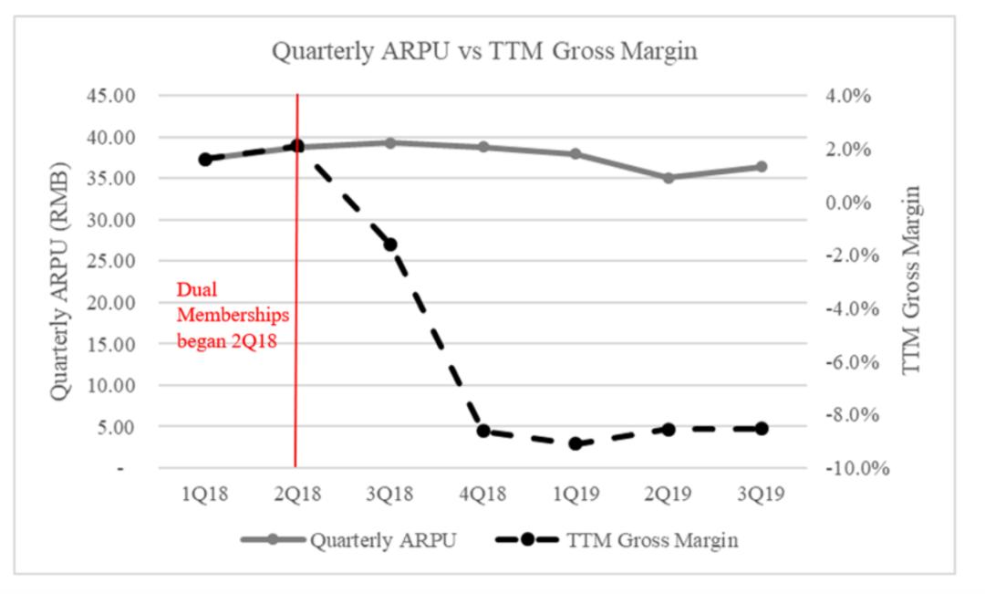 爱奇艺被做空报告原文,爱奇艺回应做空行业