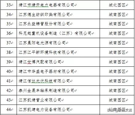 江苏泰州泰兴最新复工名单,泰兴市六批复工名单