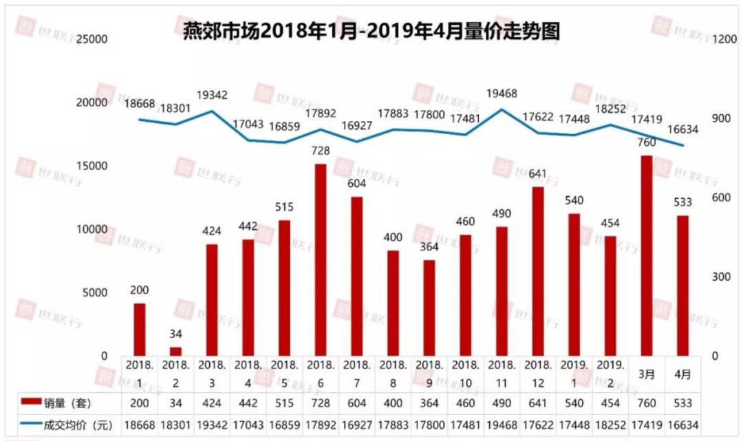 燕郊不限购楼盘有哪些,燕郊loft公寓值得买吗