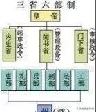 杨坚家谱全集,杨坚的父亲杨忠家谱