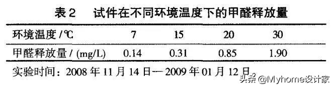 还抖？因为你家缺了地暖！一文教你挑选安装，水暖、电暖都懂了
