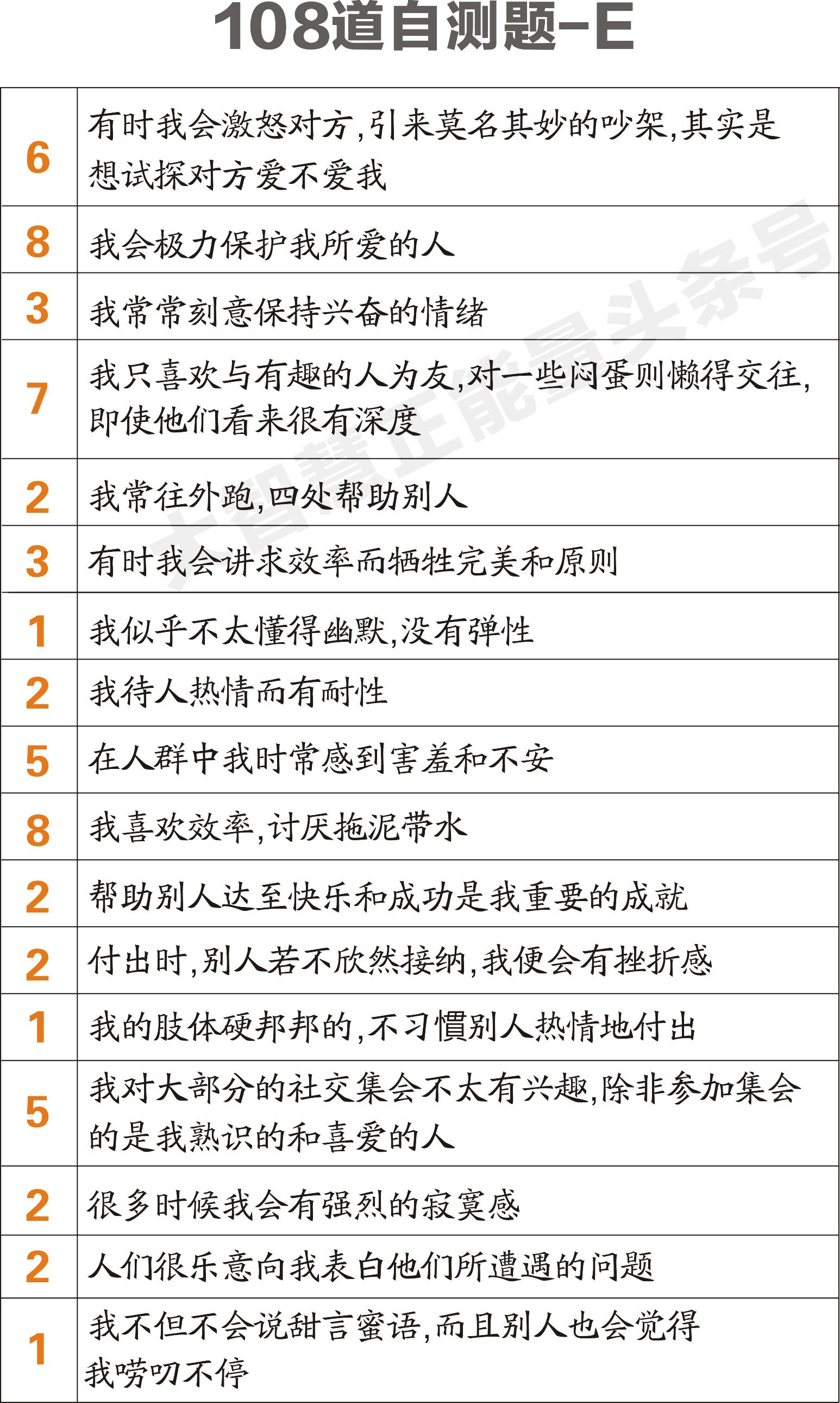 华文九型人格测试平台,9型人格权威测试网站