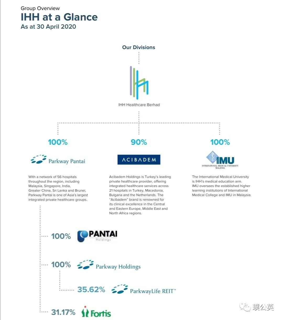 浜氭床绗竴鍖荤枟闆嗗洟,浜氭床绗竴澶у尰闄㈣窡鍗忓拰鍝釜鍘夊
