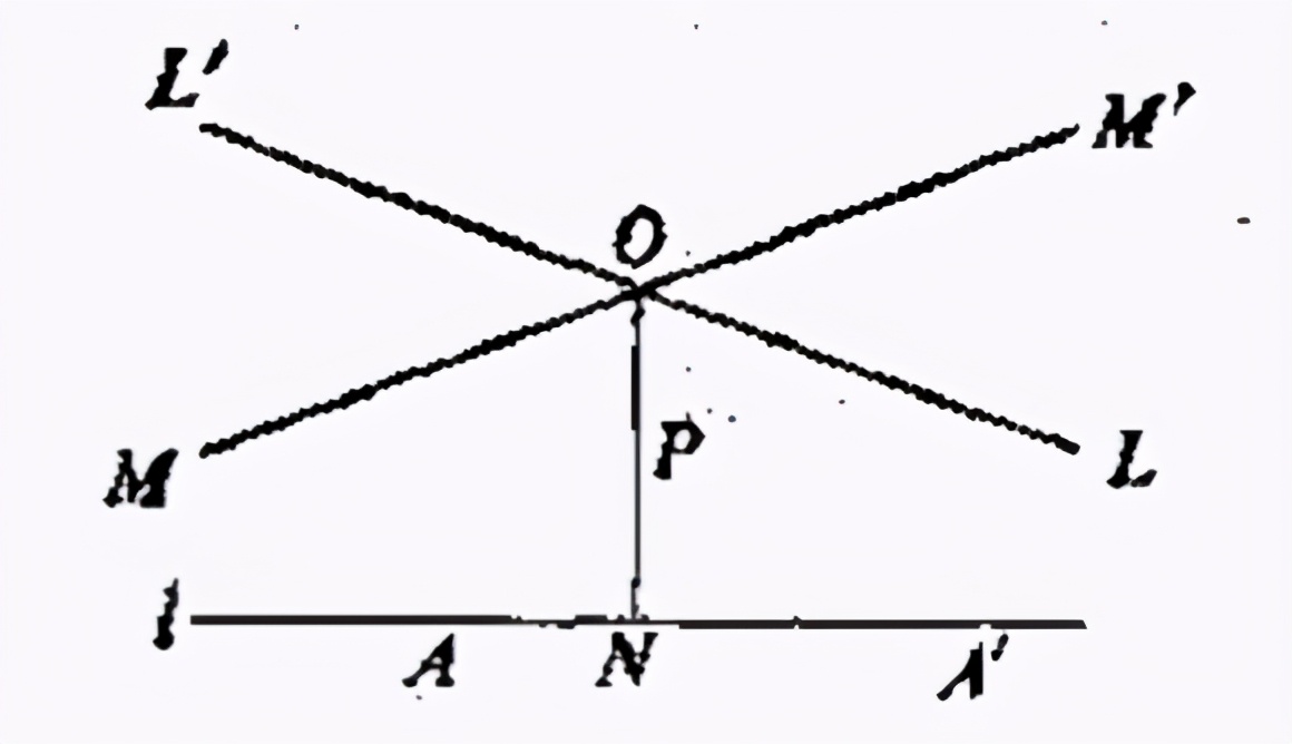几何的前世今生（四）：过一条直线有两条直线与之平行｜罗氏几何