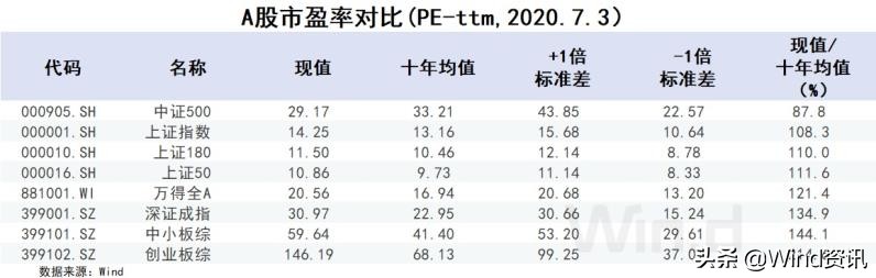 “牛”市周末效应显现：开户、转账、买电脑