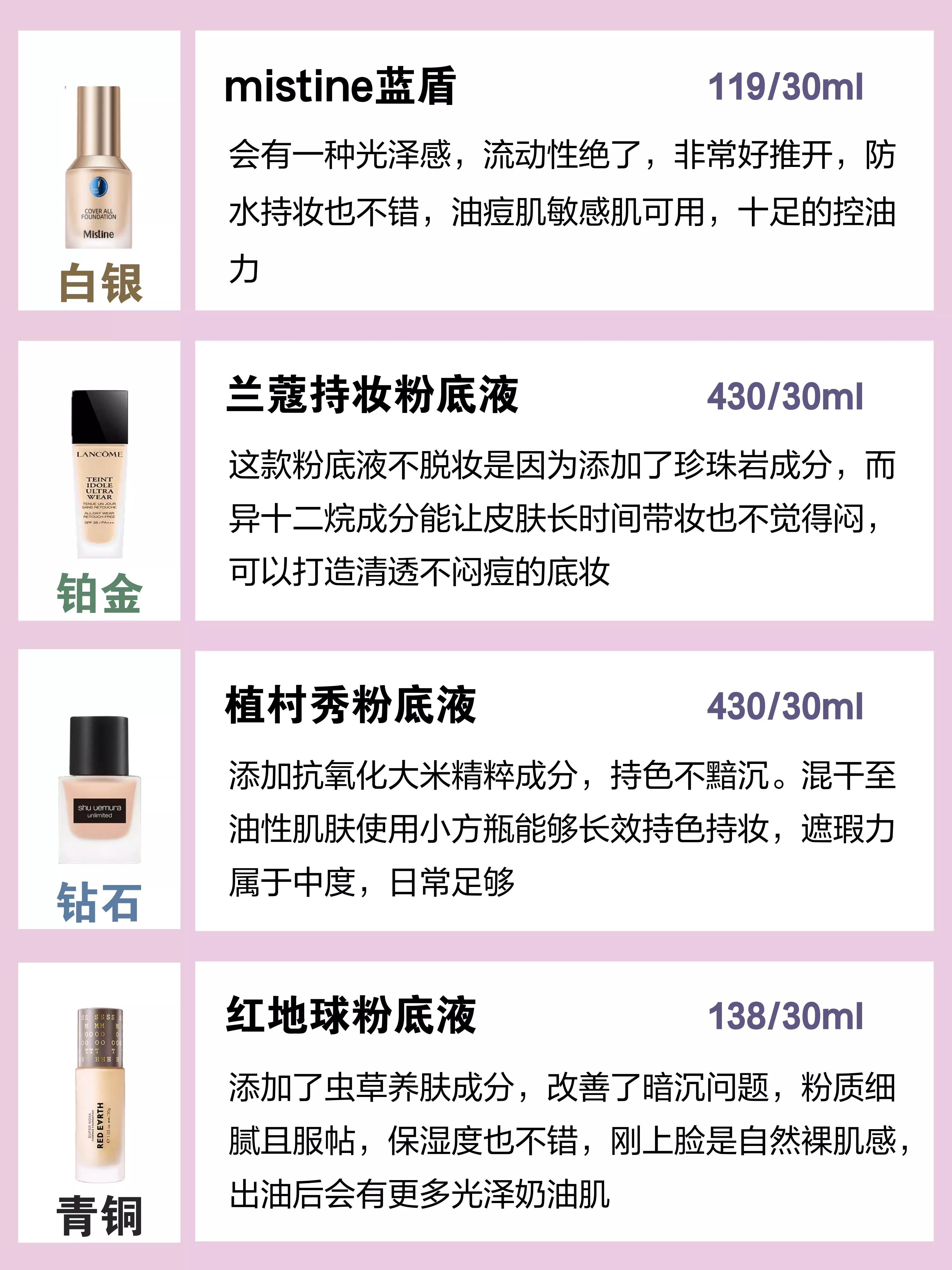 一整天不脱妆的粉底液分享～干皮油皮敏感肌爱脱妆的姐妹注意哦