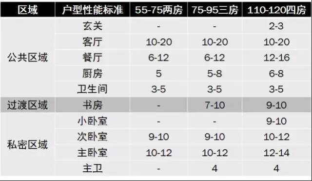 都会四季户型尺寸,户型布局尺寸