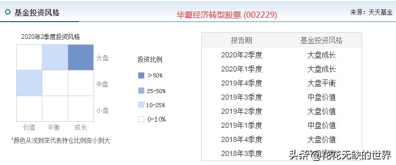 华夏基金有哪些优质基金,华夏基金近十年排行表