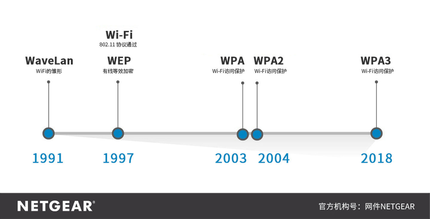 无线网络加密需登录认证,无线网络加密方法