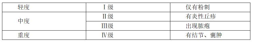青春痘的正确用药方法,痤疮青春痘的详细分类