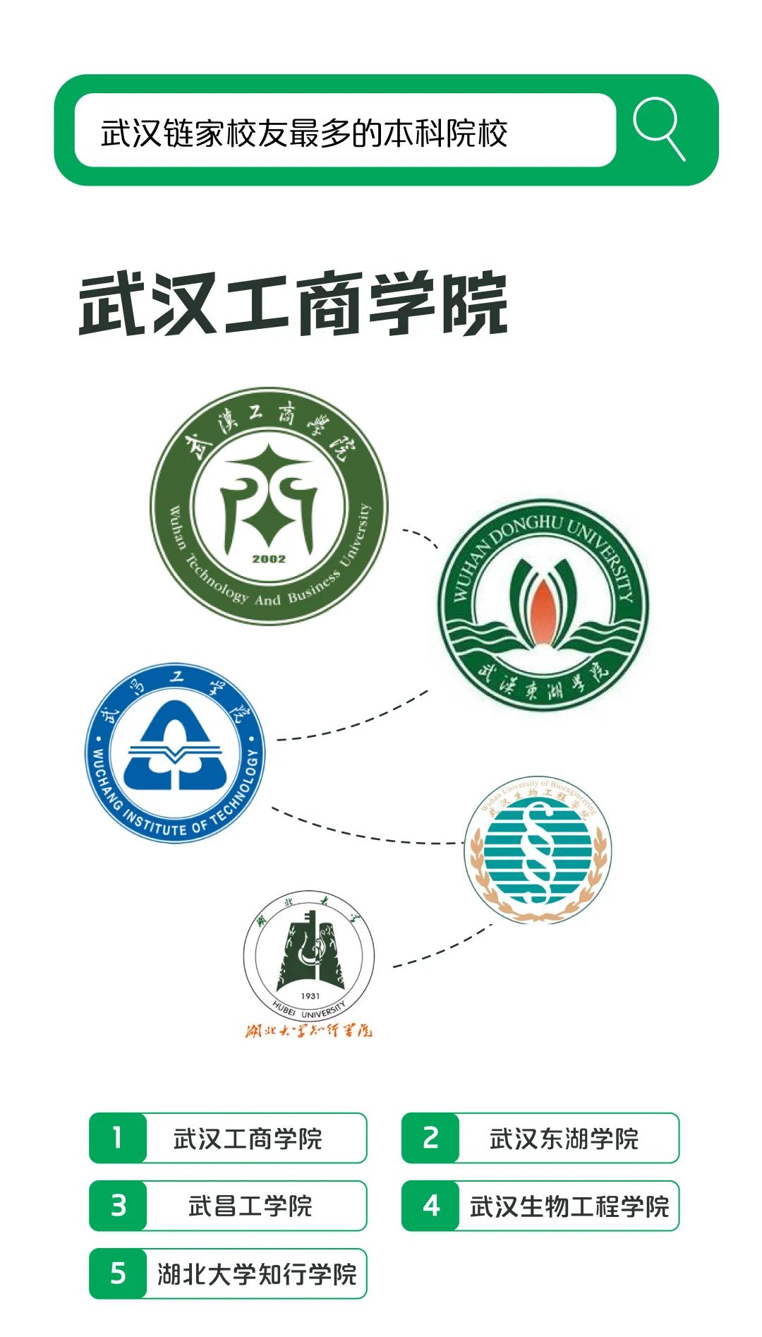 大揭秘大武汉,武汉链家旗下中介