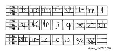 汉语拼音学习技巧口诀,学拼音速记口诀大全
