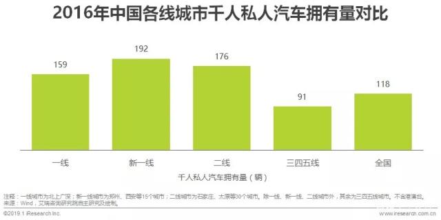 中国汽车融资租赁现状,2023汽车融资租赁行业情况
