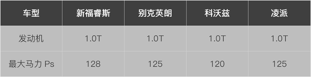 福睿斯三缸的优缺点,福睿斯搭载的哪款三缸机