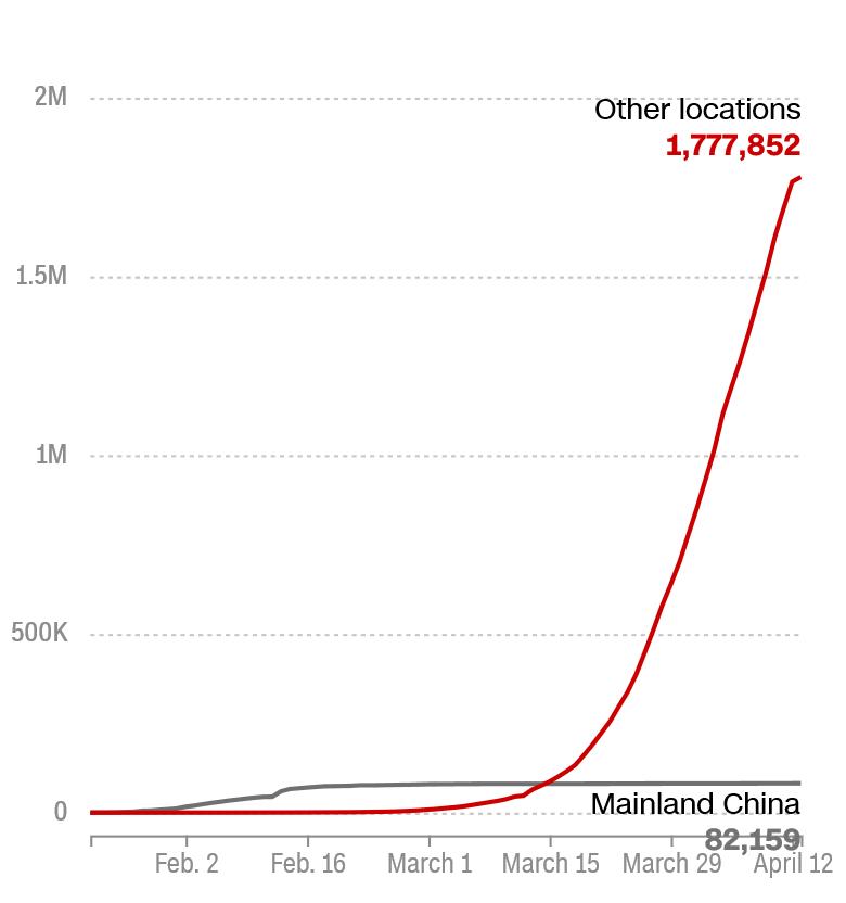 新冠肺炎的治疗指南最新,讲述新冠肺炎的症状与治疗
