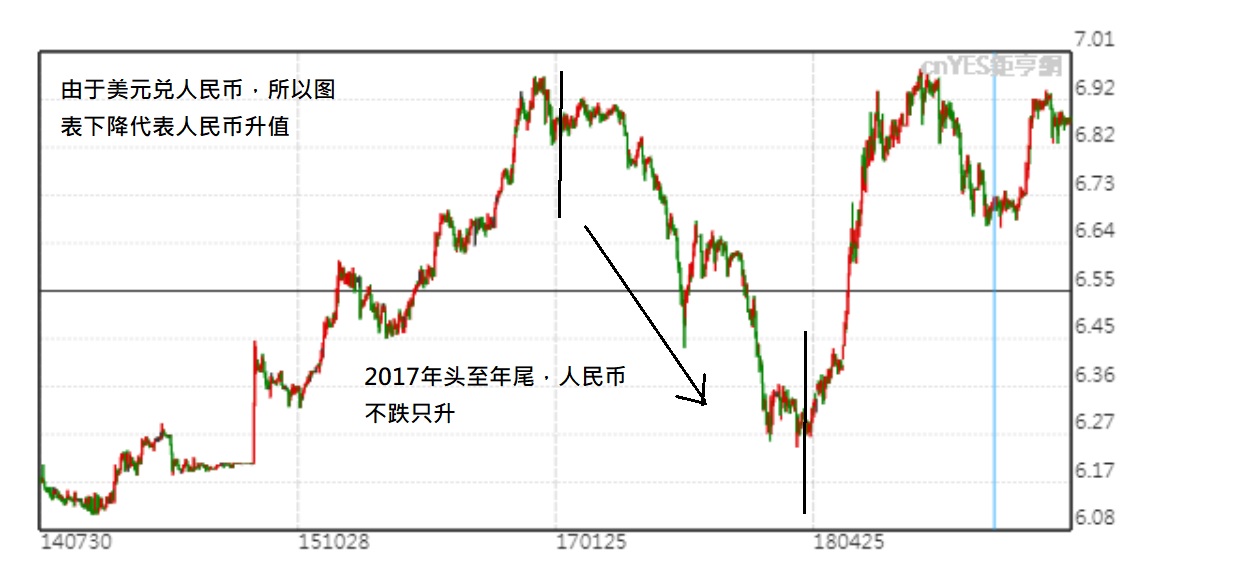 14条炒股口诀表,股市升跌原理