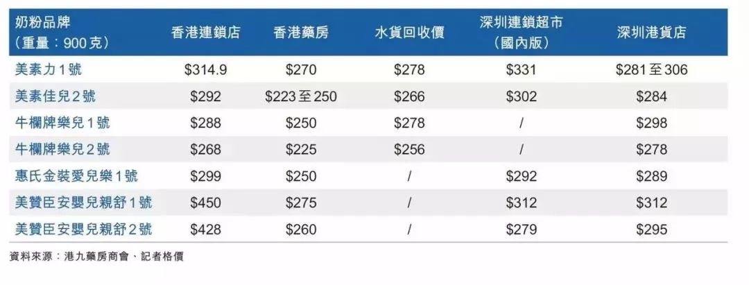 香港限奶令真的假的,香港限奶令取消了吗