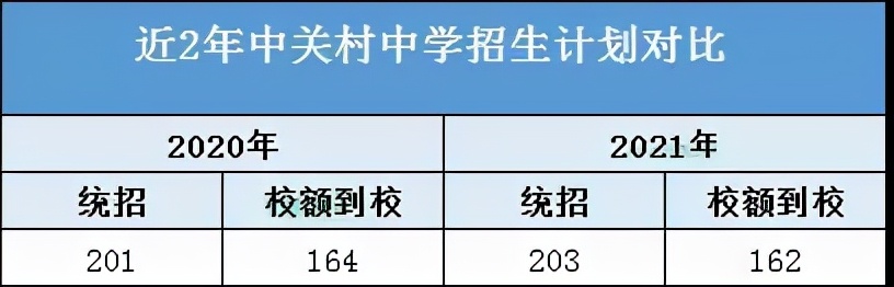 北京中关村中学,北京中关村中学一本升学率