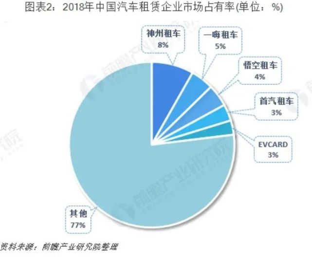 上汽与神州租车,神州租车与大众哪个好