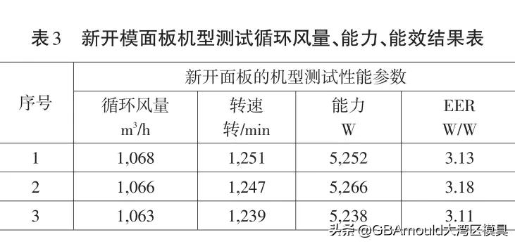 空调面板注塑件分析,空调面板冲压模具