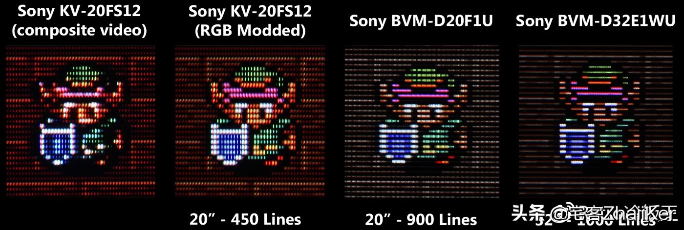 索尼彩监是什么东西,索尼彩监是什么