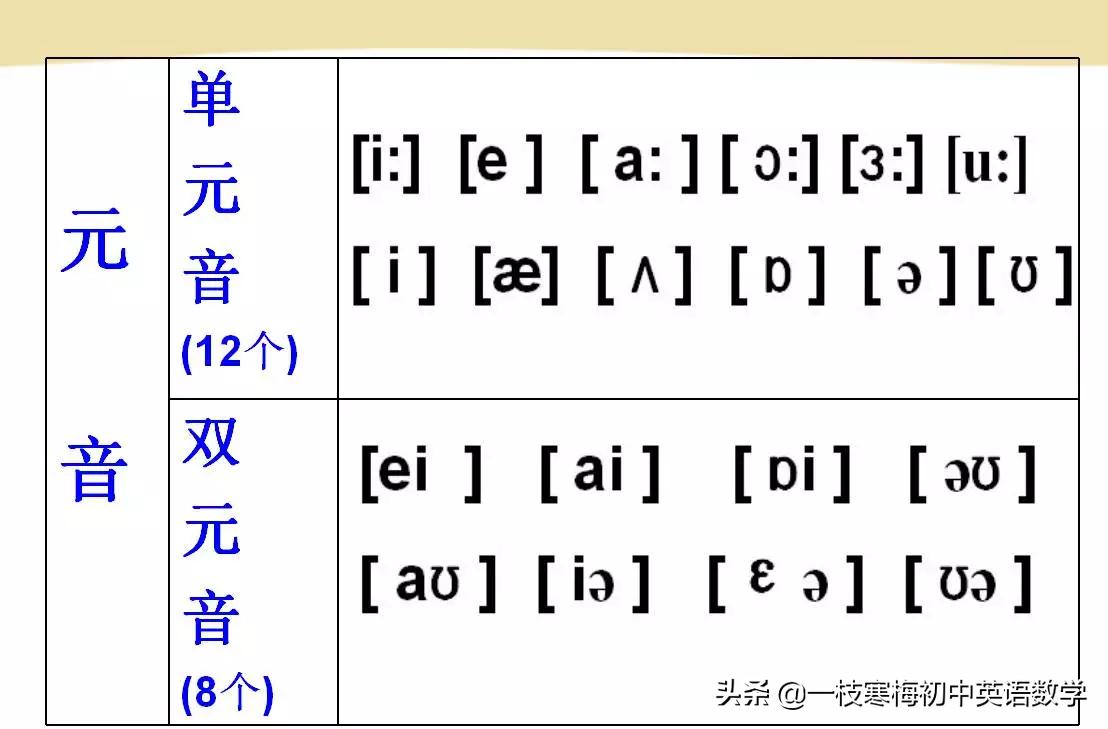 国际音标最准确,国际音标48个准确读音