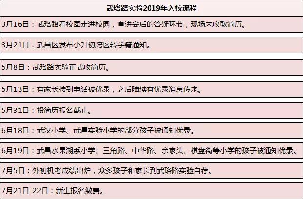 武汉中考高分保护是什么,武汉中考高分保护取多少名