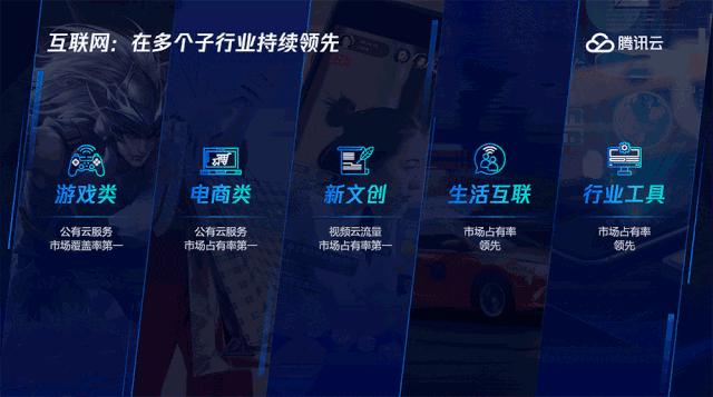 腾讯、阿里高端的PPT效果,掌握这个方法,小白也能做出来