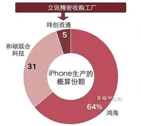 富士康年利润有几亿元,净利润超过50亿