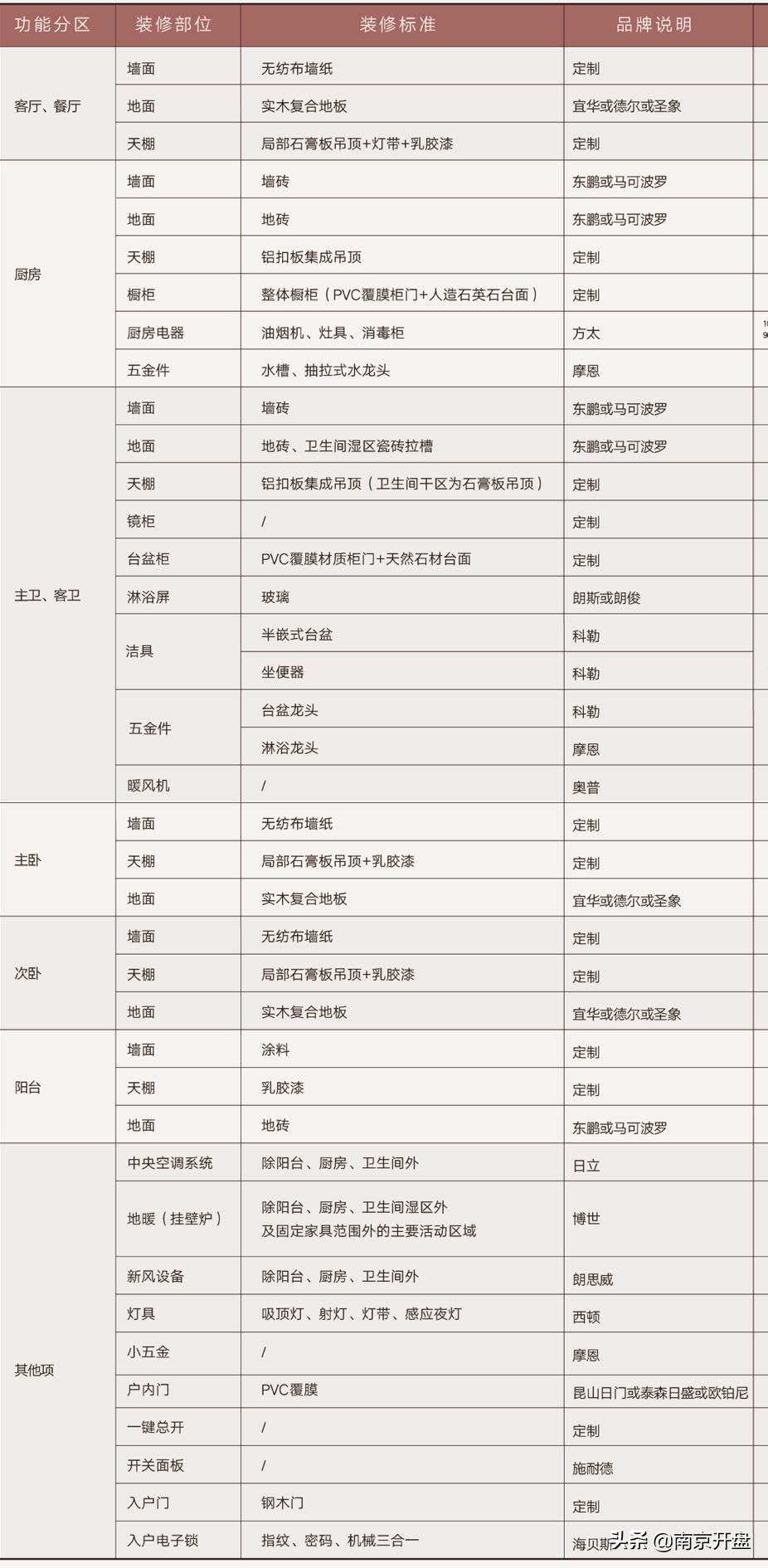 南京6万左右新楼盘有哪些,南京6万左右的新楼盘