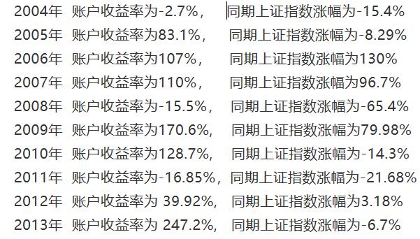 如何解读上市公司财务报表,什么软件查上市公司的财务数据