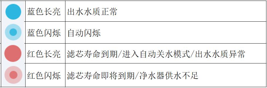 华为卡赫净水器1000g,华为净水器评测