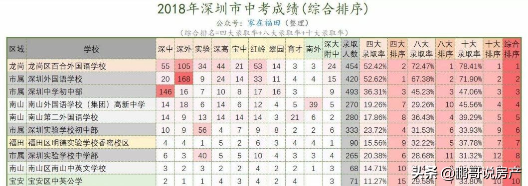 深圳南山最值得入手的学区房,深圳顶级学区房狂降662万元