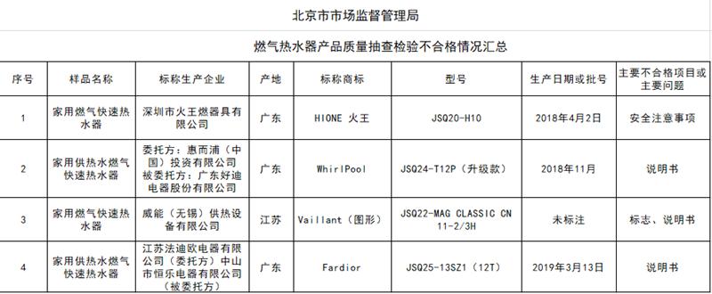 惠而浦燃气热水器jsq20-t12d,惠而浦亏损公告
