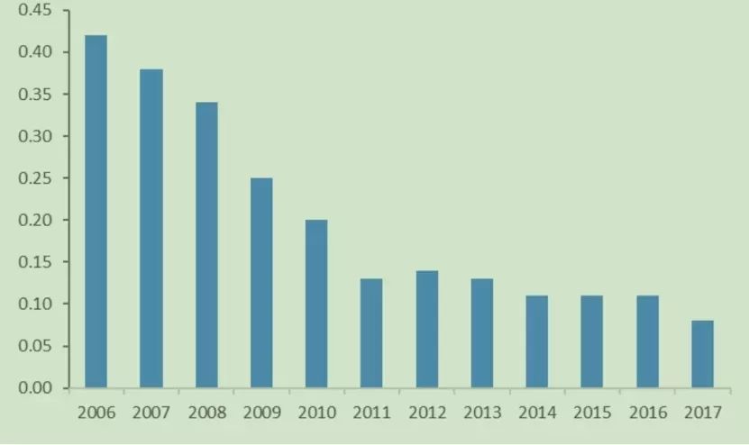 盈利能力直逼腾讯！阿迪耐克火爆的背后，有个中国服装行业富士康