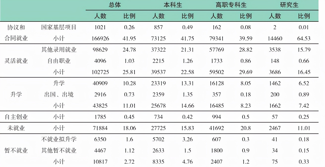 2021就业率前十专业,2022就业前景好的专业艺术