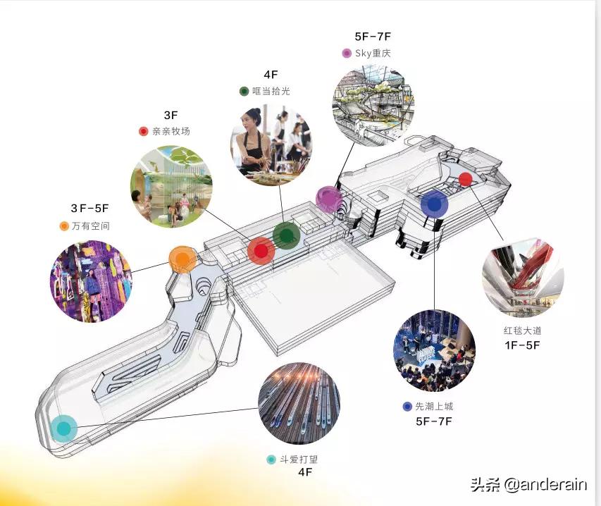 重庆龙湖南城天街效果图,重庆龙湖重庆公园天街