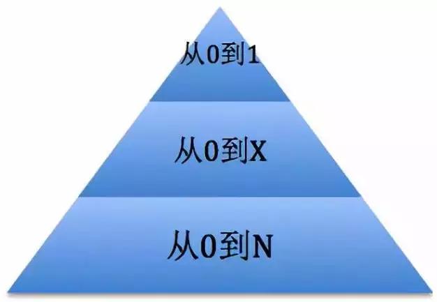 网络营销如何提升销量,网络营销如何做到最好