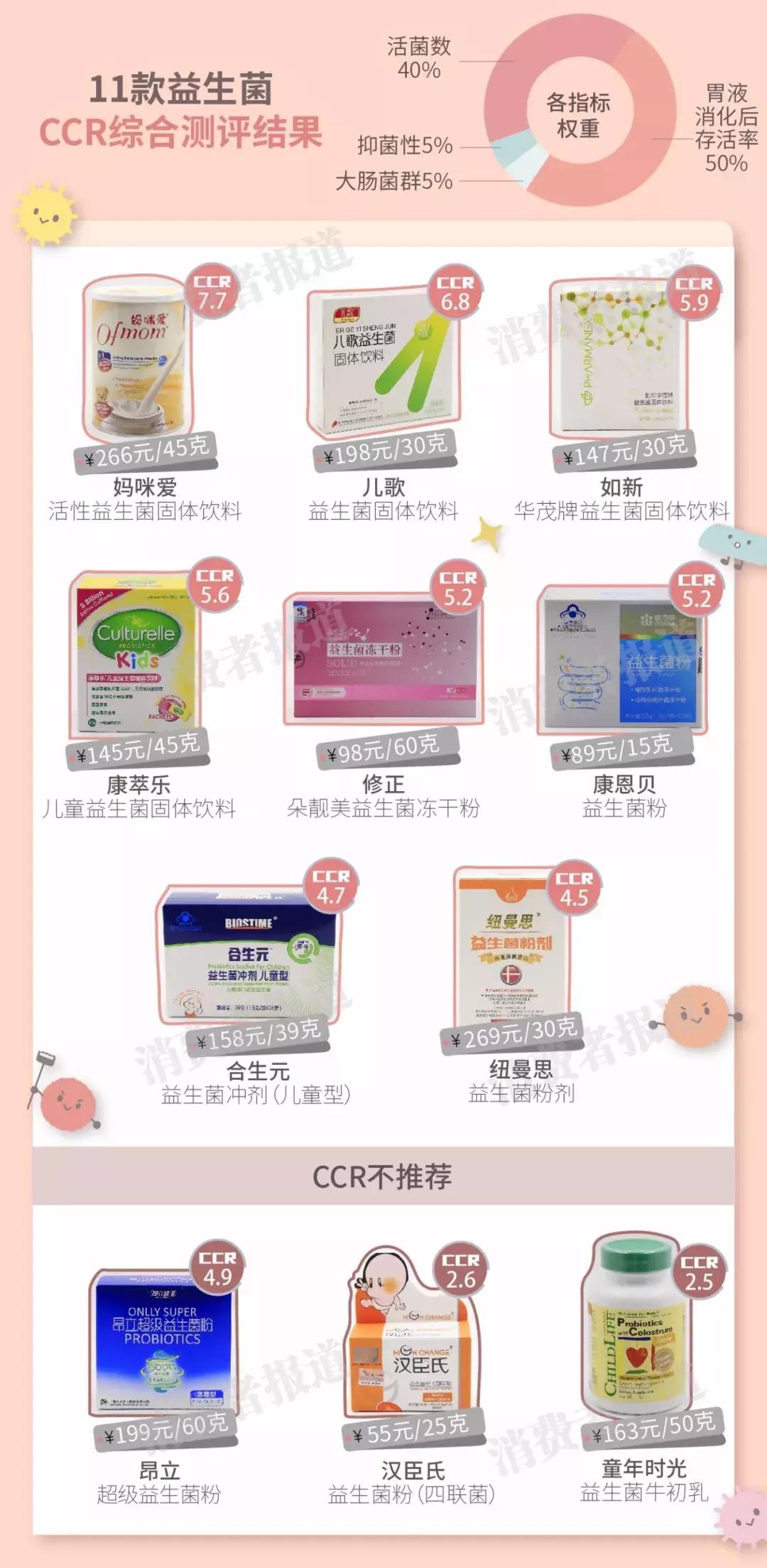 益生菌测评推荐达益喜,科轩氏益生菌测评