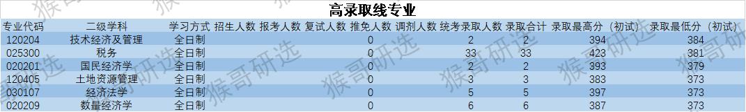 「院校招生深度解析-第41期」浙江财经大学