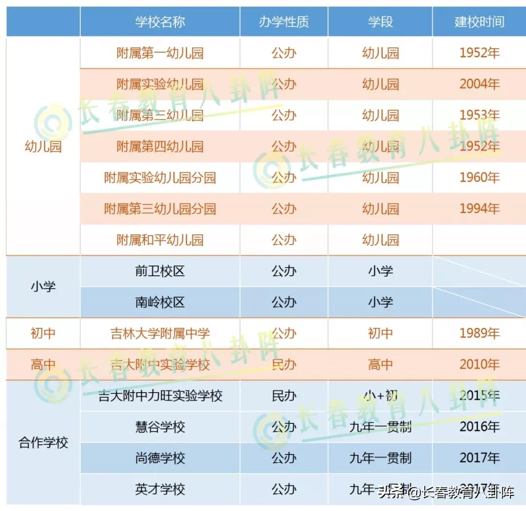 长春吉大、师大系学校“一箩筐”,谁更占优势?