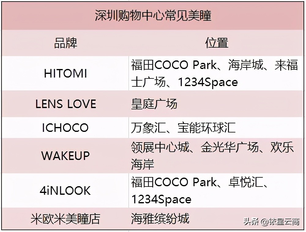 口罩上的眼睛,口罩之上的眼睛