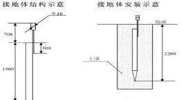 监控弱电验收规范,弱电安防监控工程施工步骤