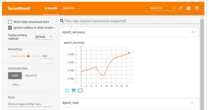 keras与tensorflow可以开发什么,keras和tensorflow的关系和区别