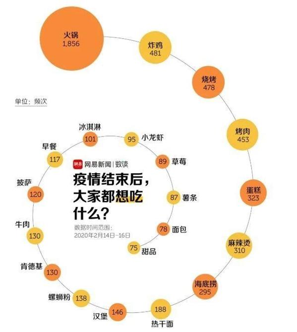 疫后餐饮小店何去何从,疫后重振机遇与挑战