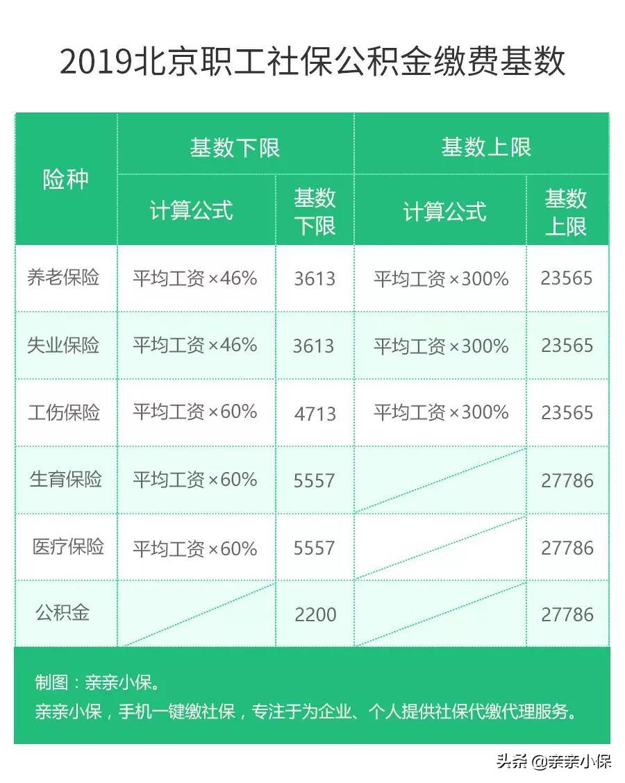个人挂靠社保每月需要缴纳多少,正规个人社保代缴推荐